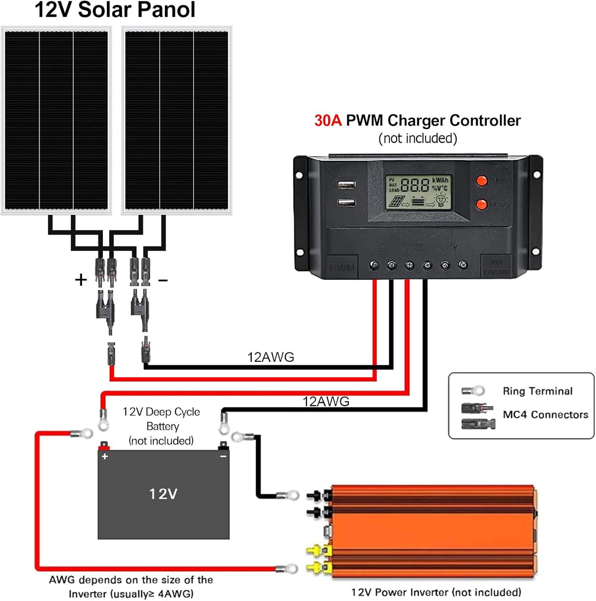 12 Volt 200 Watt Monocrystalline Solar Panel, 2 Pack of 12V 100W M684879