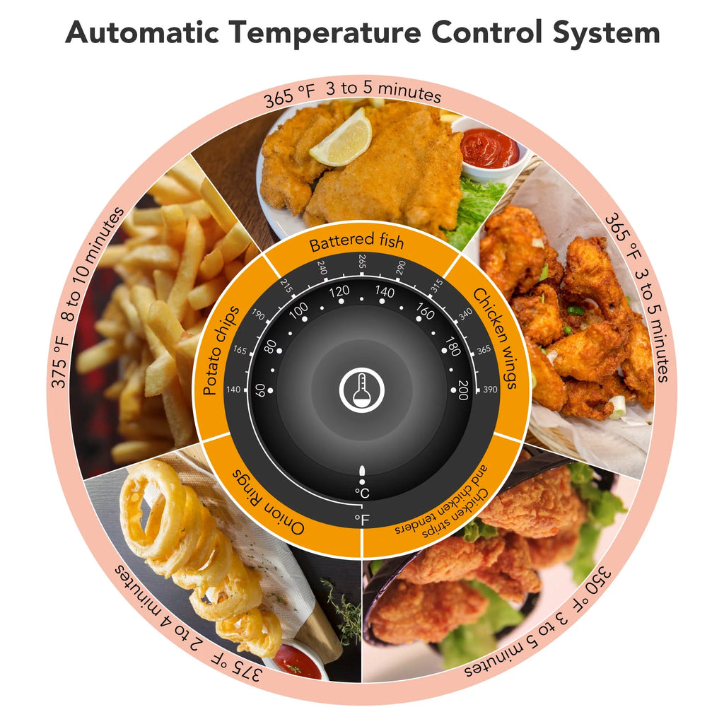 5000W 20L Electric Deep Fryer Stainless Steel Single Large Tank Basket Lid X167209
