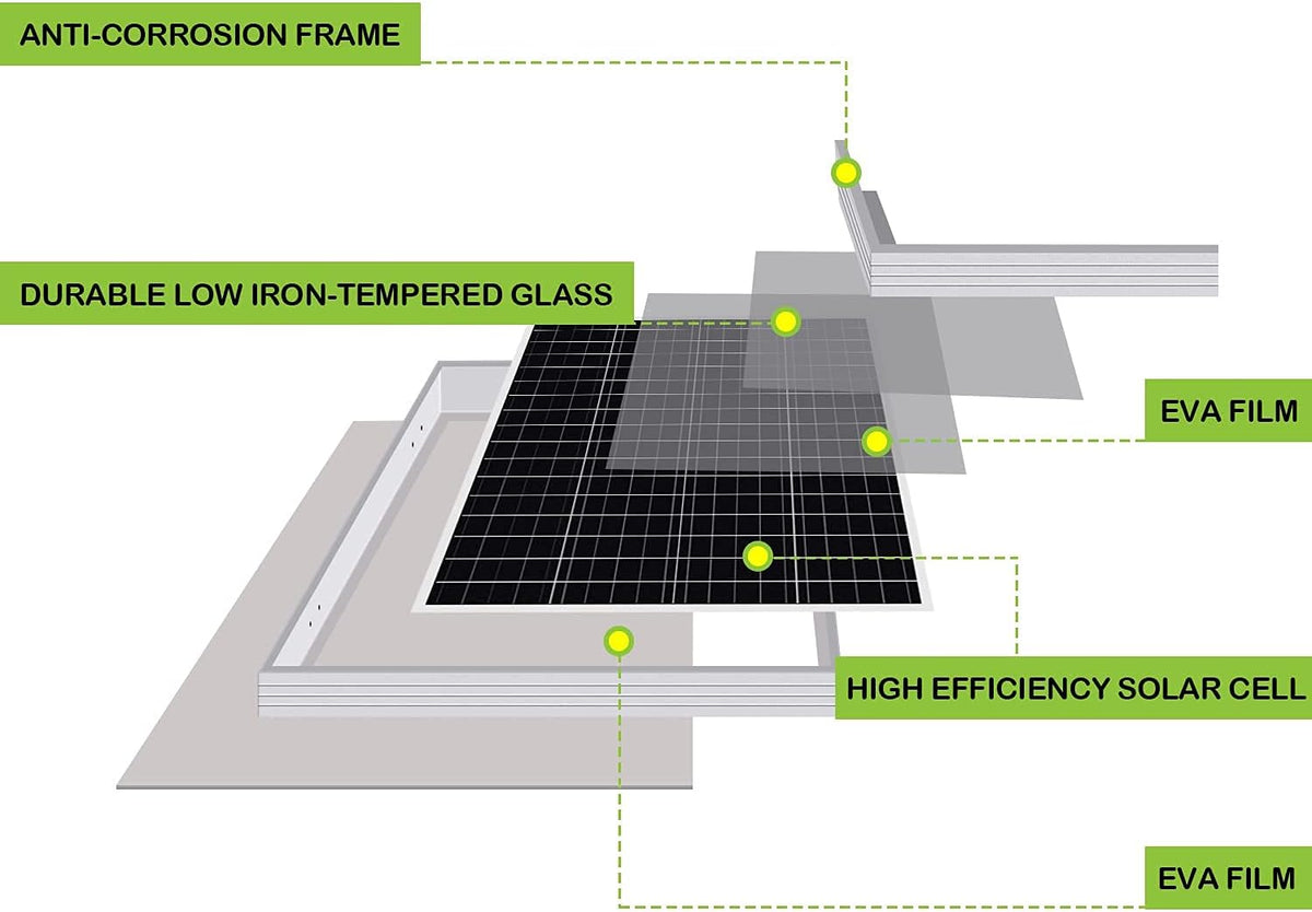 100 Watt 12 Volt Monocrystalline Solar Panel B1528