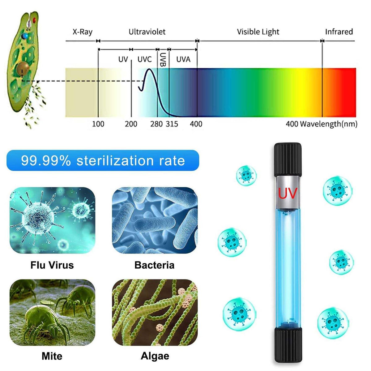11 W UV Sterilizer Aquarium Submersible Lamp with Timer W231185