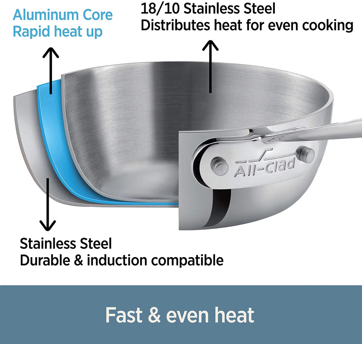 3-Ply Stainless Steel 7 Piece Cookware Set C7865
