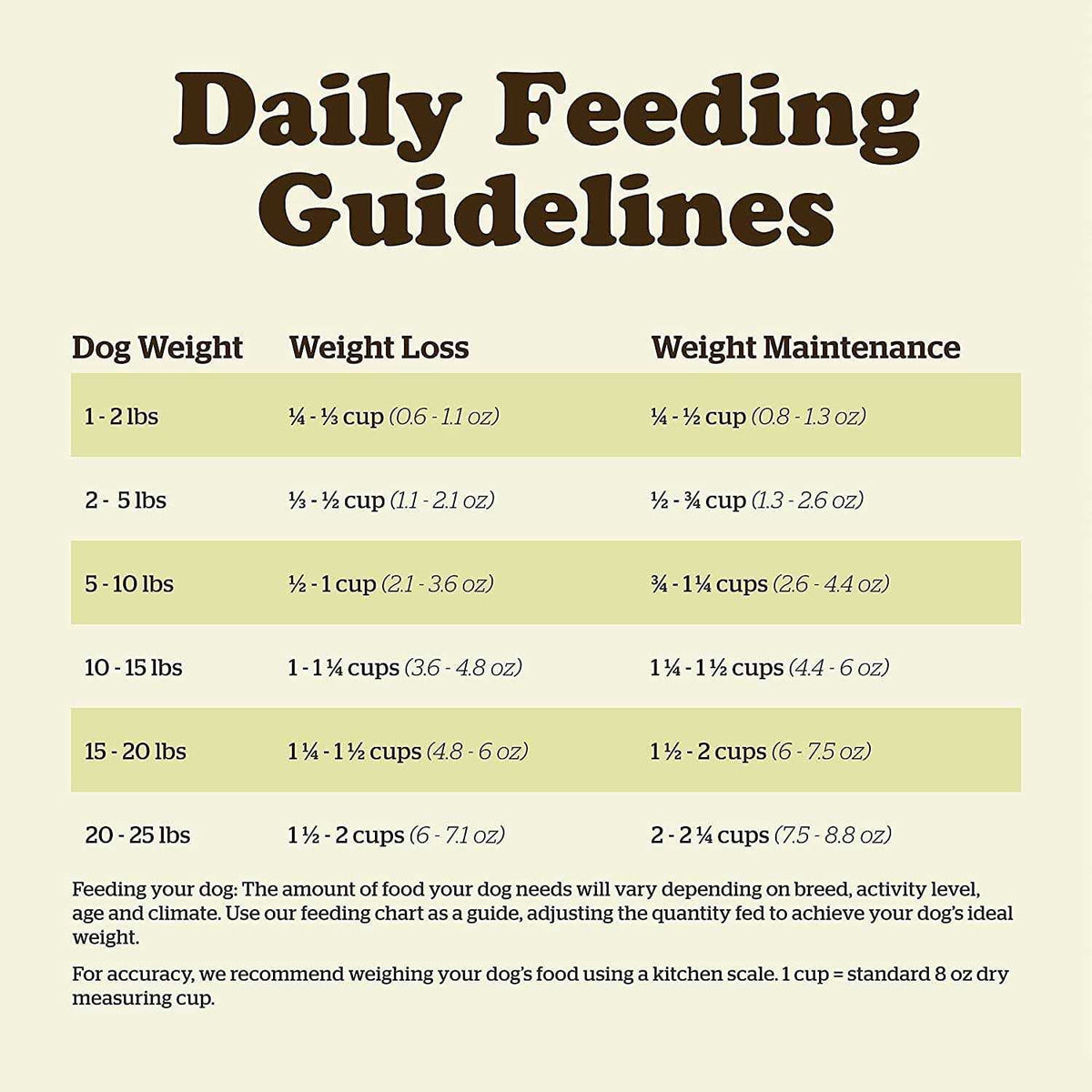 Grain-Free Adult Dry Dog Food O488