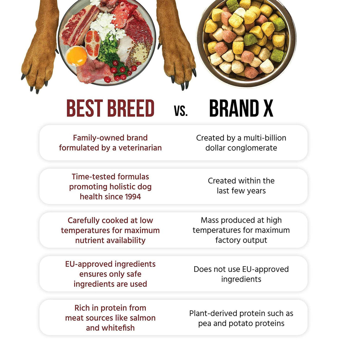 Coldwater Recipe Dry Dog Food V94087