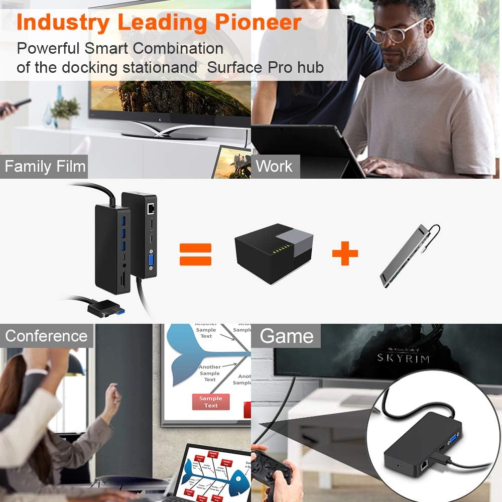 Surface Pro Dock with Gigabit Ethernet, 4K HDMI, 3xUSB 3.0, USB C, SD/TF Card Slot G9584