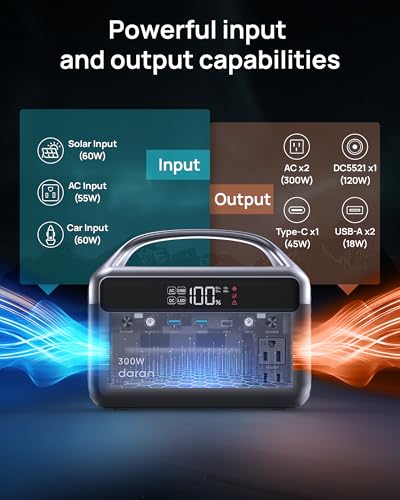 300W 192Wh LiFeP04 Solar Generator with AC & DC Outlets I68759