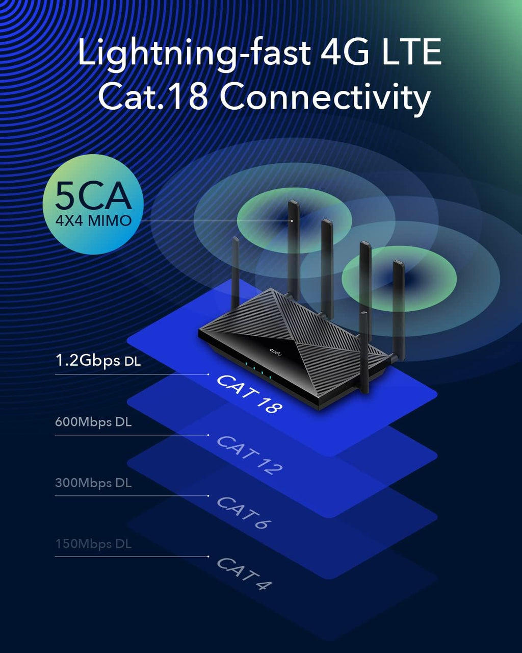 4G LTE WiFi 6 Router with Dual SIM H202