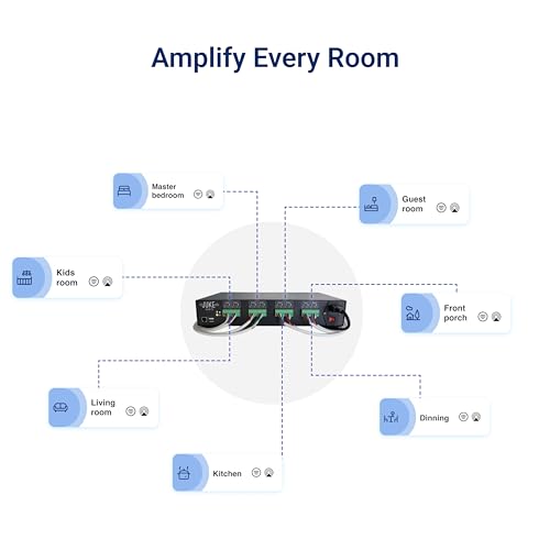8 Zone Multi-Room Amplifier C165