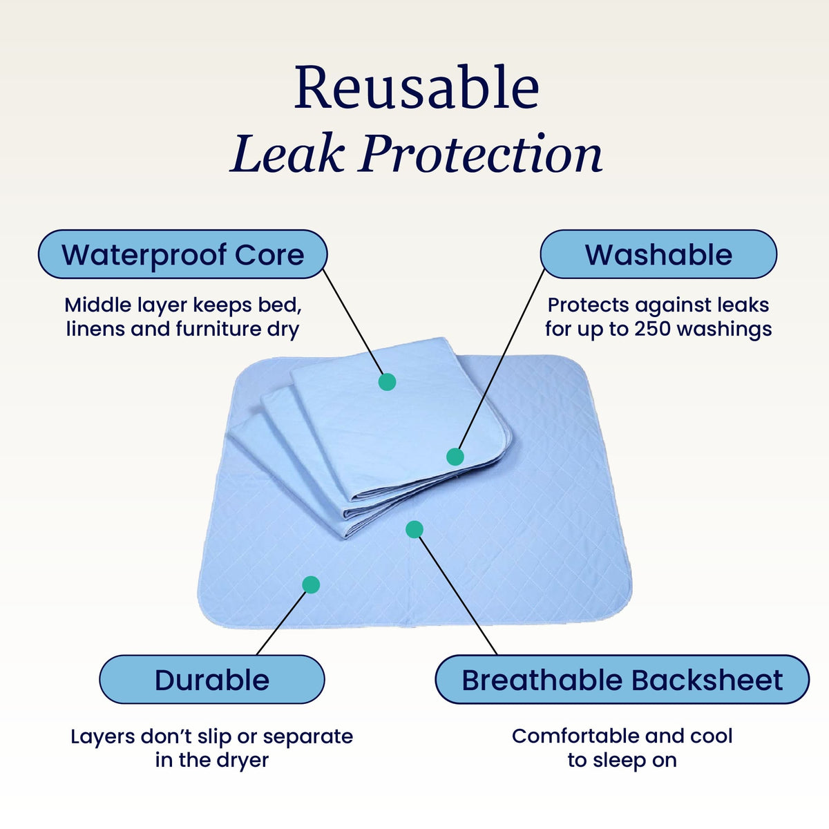 X-Large Washable Underpad, 35x47 in. Z95732