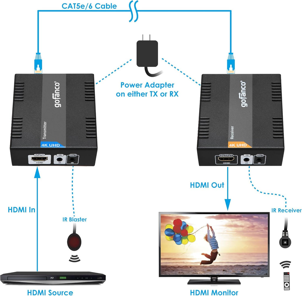 HDBaseT HDMI Extender 4K 60Hz Over CAT5e/CAT6/CAT7 Cable with Bi-Directional IR Q30207