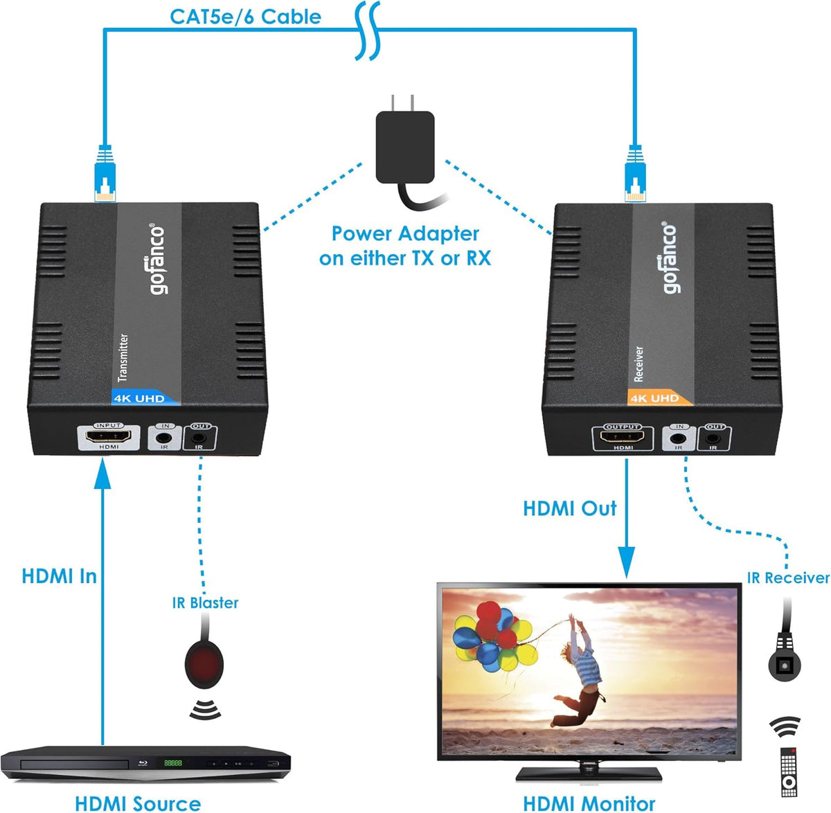 HDBaseT HDMI Extender 4K 60Hz Over CAT5e/CAT6/CAT7 Cable with Bi-Directional IR Q30207