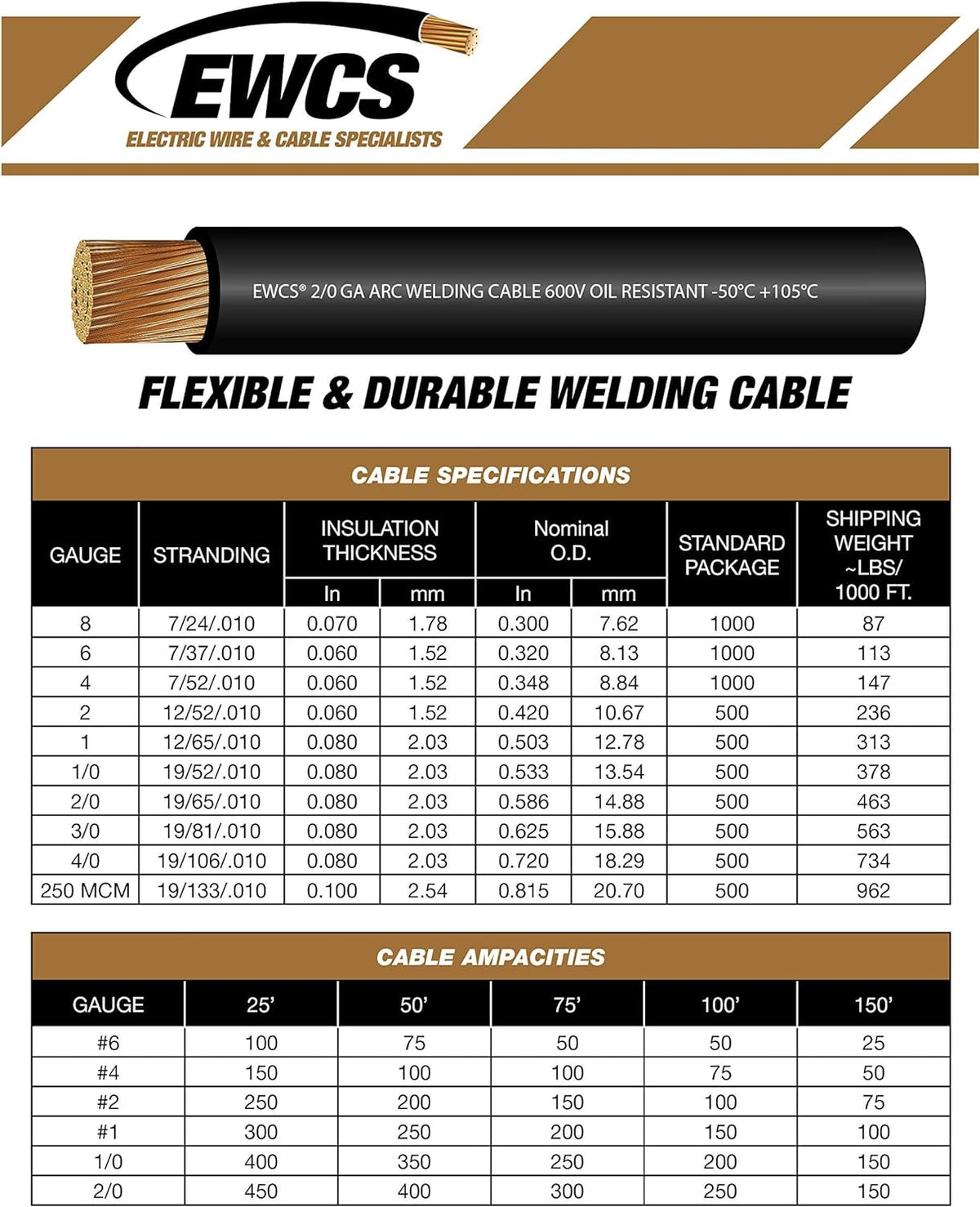 1/0 Gauge Welding Cable 600 Volt Black 50 Feet W349