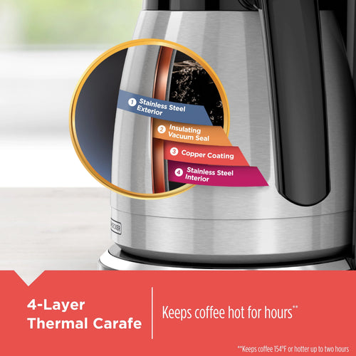 12-Cup Thermal Programmable Coffeemaker Q225
