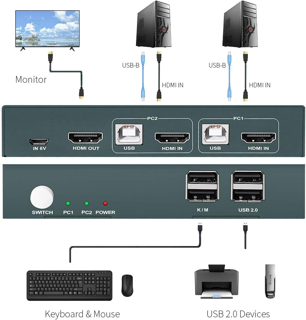 KVM Switch HDMI 2 Port, Ultra HD 4K@30Hz, USB2.0 Hub, with 2 HDMI and 2 USB Cables K27645