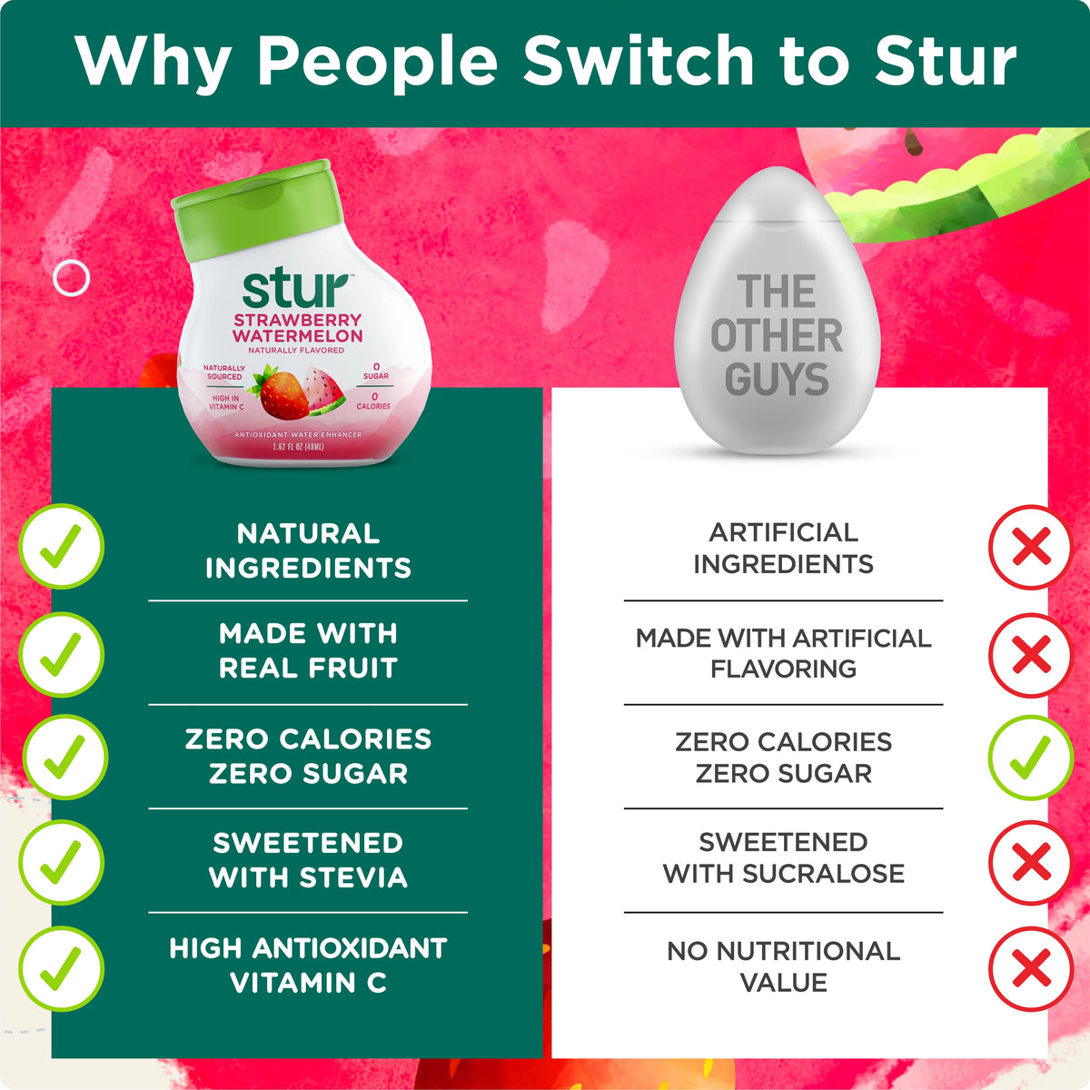 Strawberry Watermelon Liquid Water Enhancer Drink Mix, 1.62 fl oz Bottle (10 Pack) Q790340