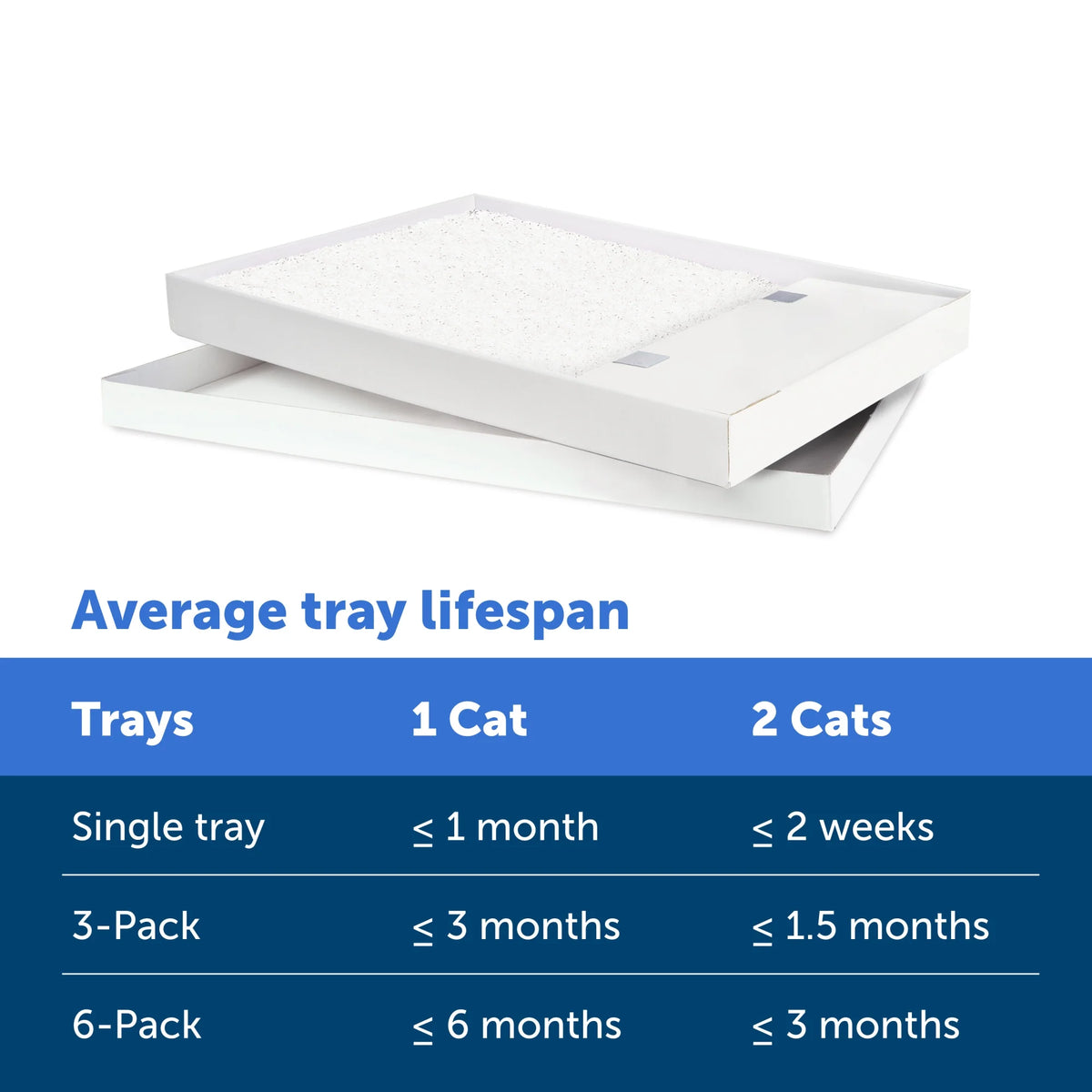 Fragrance-Free Silica Crystals Cat Litter Trays 6-Pack W631179
