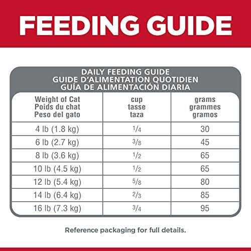 Chicken Dry Cat Food S4217