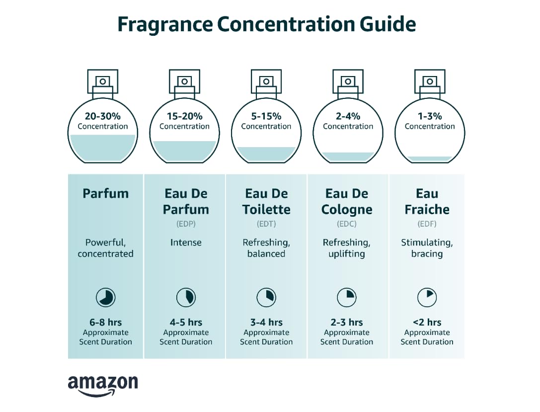 3.3 oz EDP Spray B694938