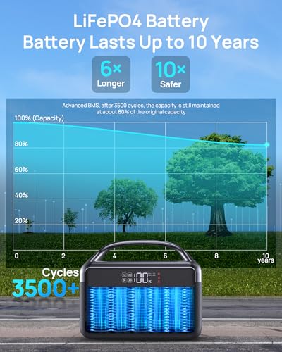 300W 192Wh LiFeP04 Solar Generator with AC & DC Outlets I68759