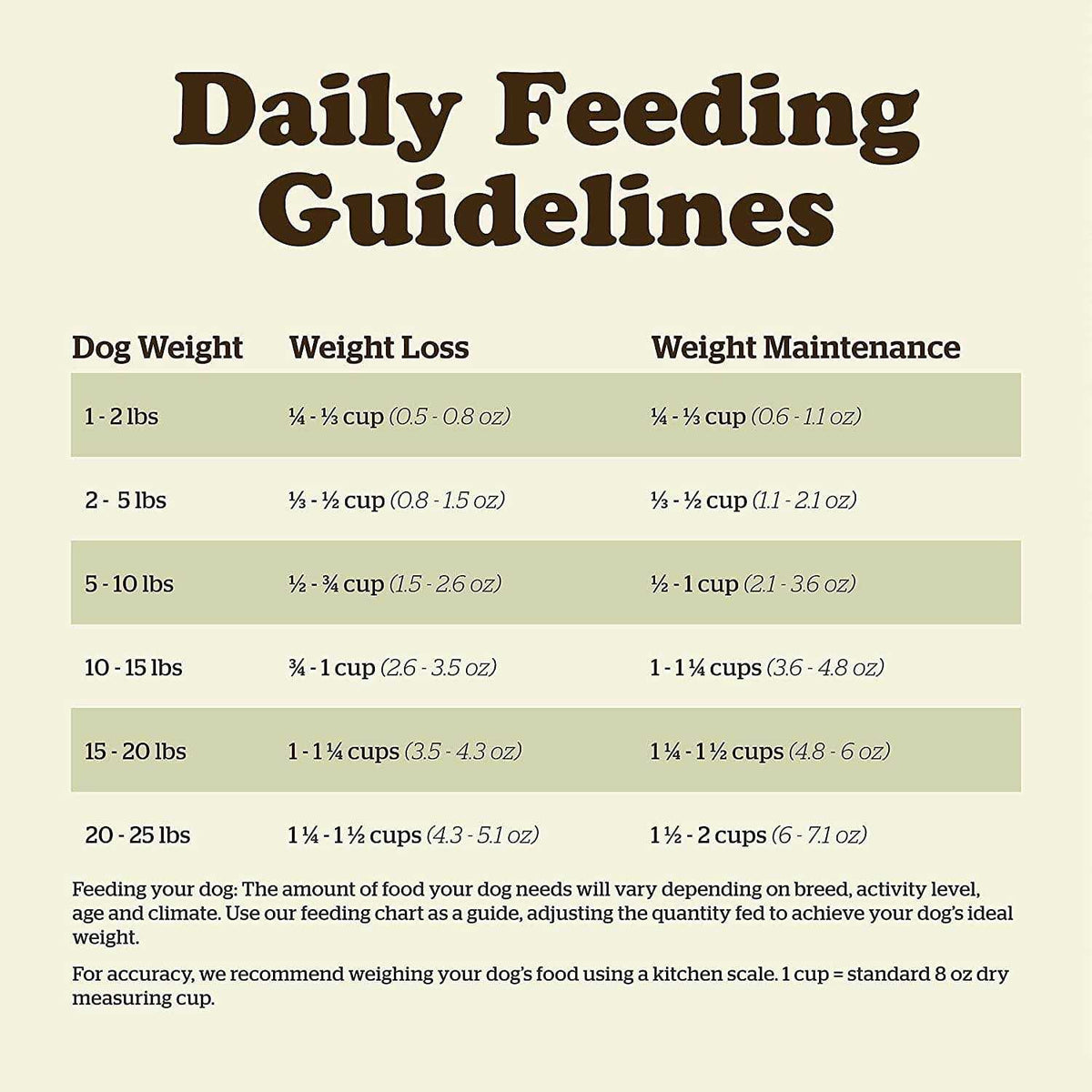 Grain-Free Senior Dry Dog Food D538