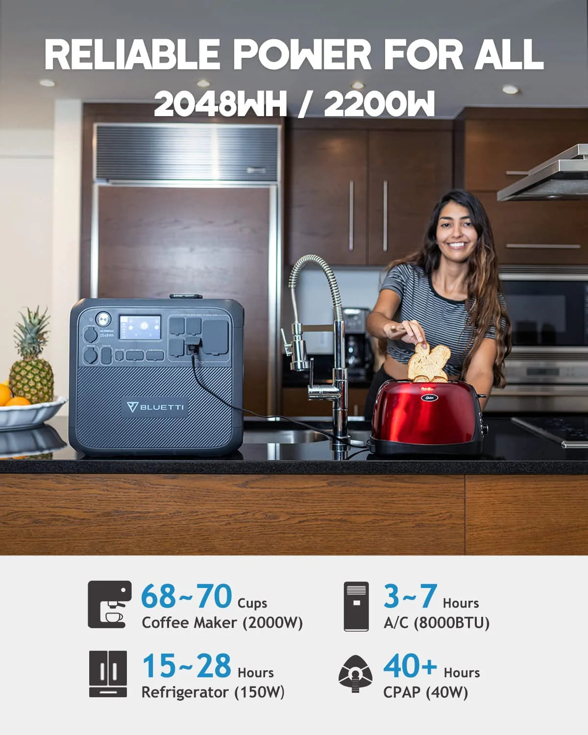 2048Wh 2200W Portable Power Station with 200W Solar Panel W9581