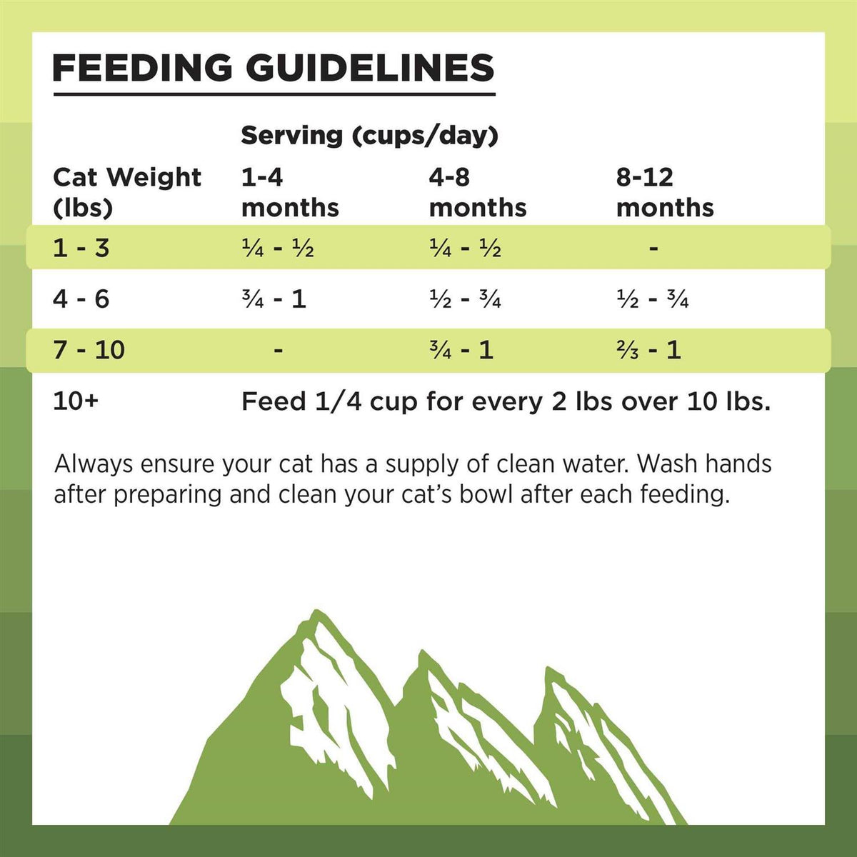 Chicken Recipe Dry Cat Food Q190465