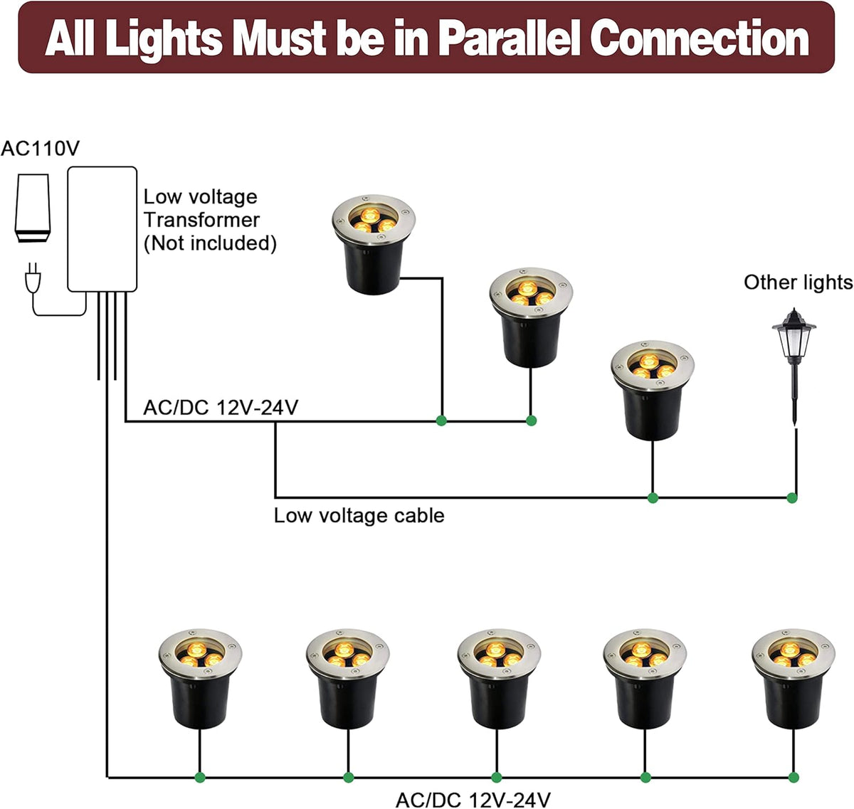 LED Buried Light 3W Warm White IP65 Outdoor Recessed 12V Garden Landscape Lighting (4 Packs) E95935