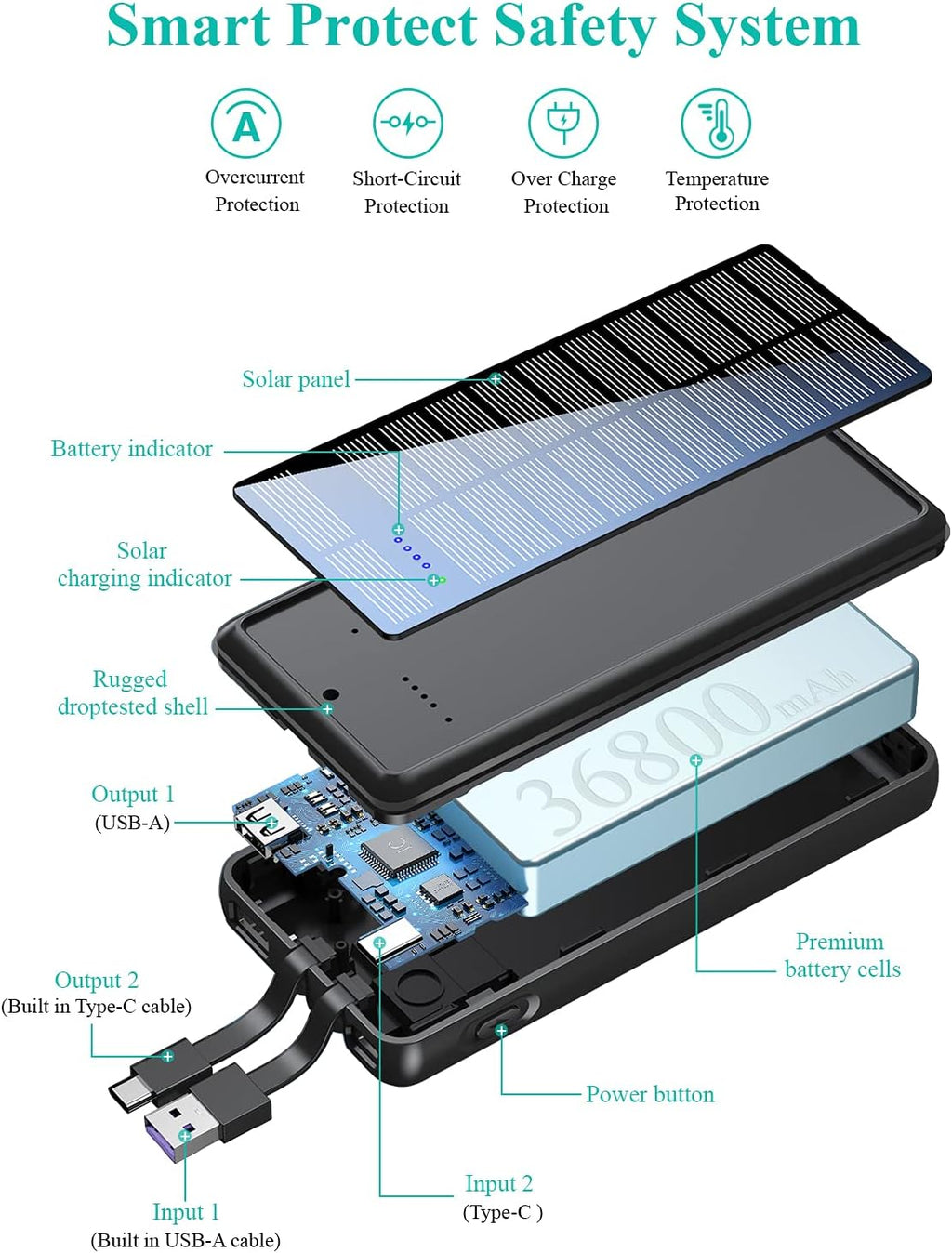 Solar Charger Power Bank 36800mAh with 2 Output Ports and 2 Cables B852