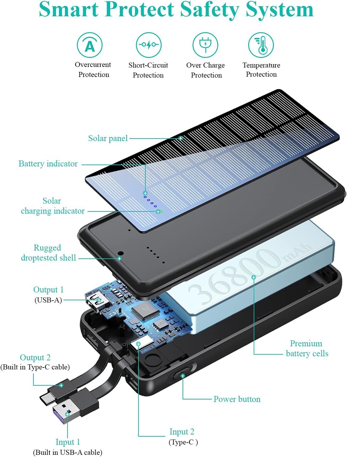 Solar Charger Power Bank 36800mAh with 2 Output Ports and 2 Cables B852