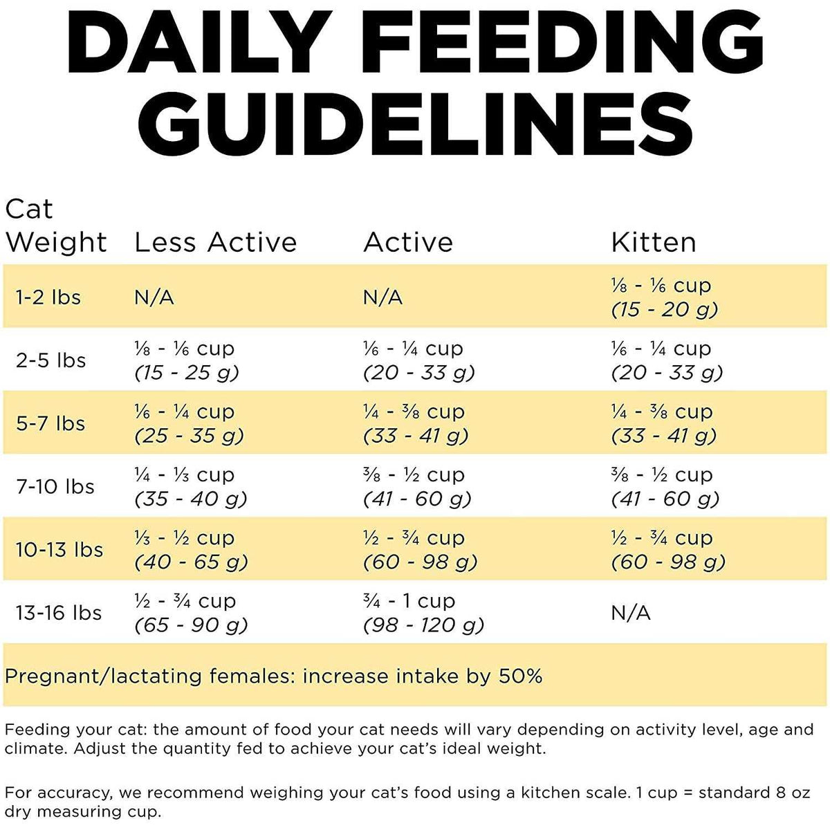 Limited Ingredient Duck Recipe Dry Cat Food J343