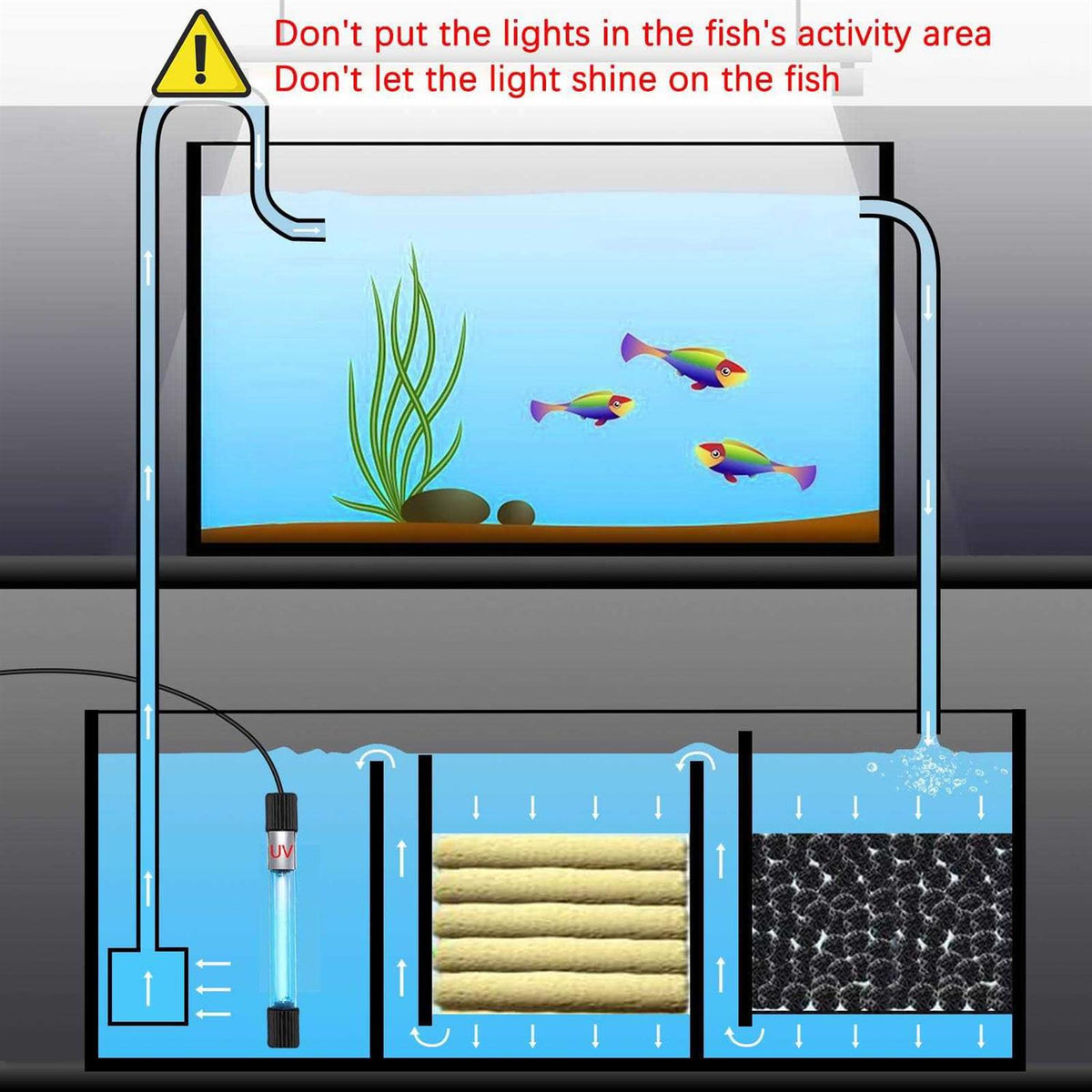 11 W UV Sterilizer Aquarium Submersible Lamp with Timer W231185