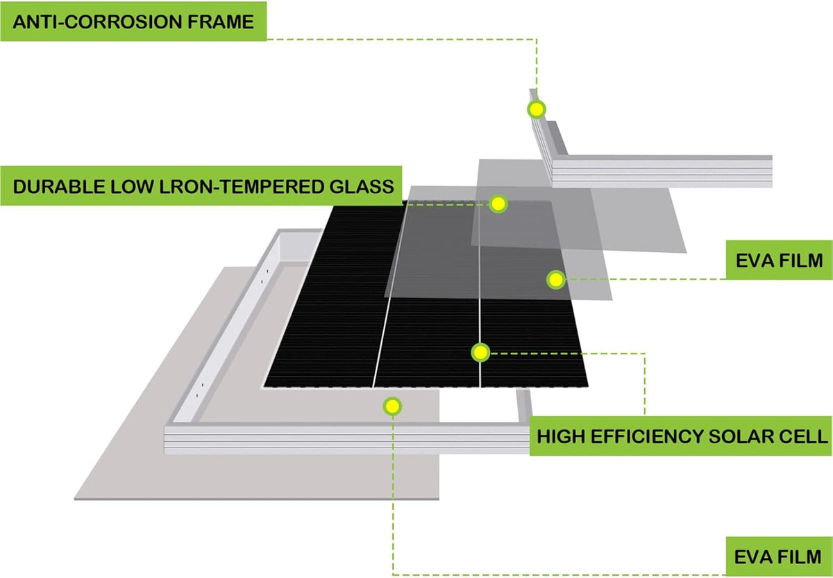 12 Volt 200 Watt Monocrystalline Solar Panel, 2 Pack of 12V 100W M684879